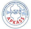 Asia-Pacific Knee, Arthroscopy and Sports Medicine Society (APKASS)